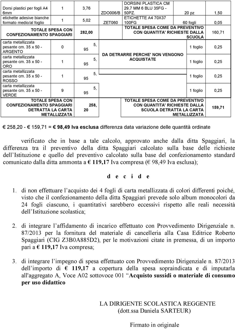 20 pz 1,50 ETICHETTE A4 70X37 100FG 60 fogli 0,05 TOTALE SPESA COME DA PREVENTIVO CON QUANTITA' RICHIESTE DALLA 160,71 SCUOLA DA DETRARRE PERCHE' NON VENGONO ACQUISTATE TOTALE SPESA COME DA