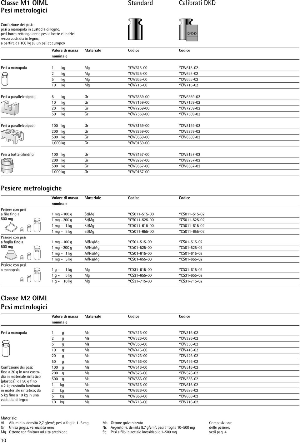 YCW759-00 YCW759-02 20 kg Gr YCW7259-00 YCW7259-02 kg Gr YCW7559-00 YCW7559-02 Pesi a parallelepipedo 00 kg Gr YCW859-00 YCW859-02 kg Gr YCW8259-00 YCW8259-02 kg Gr YCW8559-00 YCW8559-02,000 kg Gr