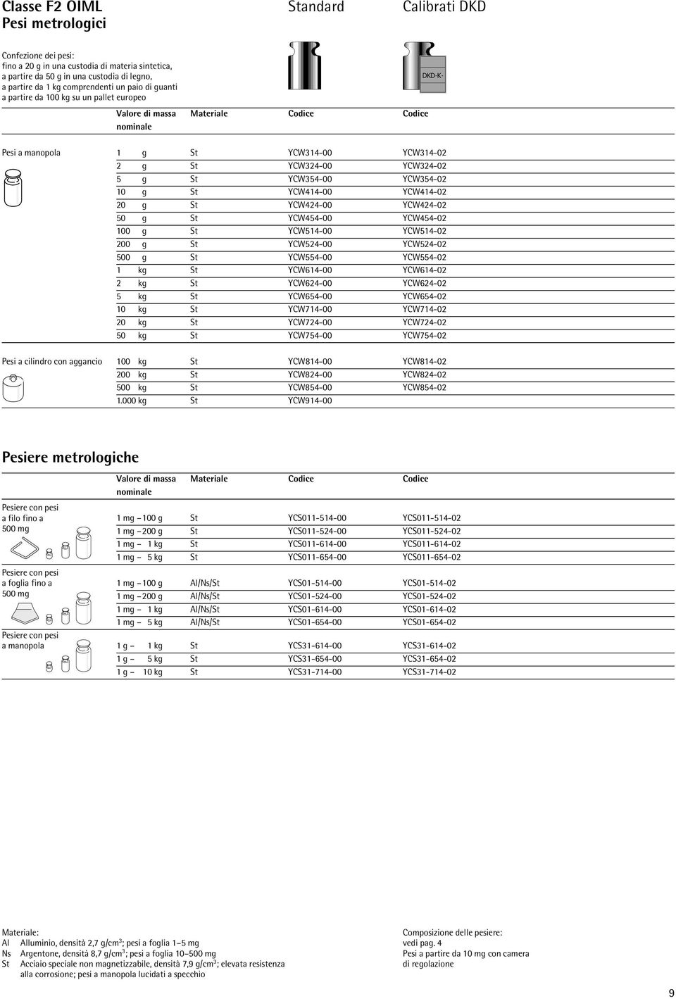 YCW454-02 00 g St YCW54-00 YCW54-02 g St YCW524-00 YCW524-02 g St YCW554-00 YCW554-02 kg St YCW64-00 YCW64-02 2 kg St YCW624-00 YCW624-02 5 kg St YCW654-00 YCW654-02 0 kg St YCW74-00 YCW74-02 20 kg