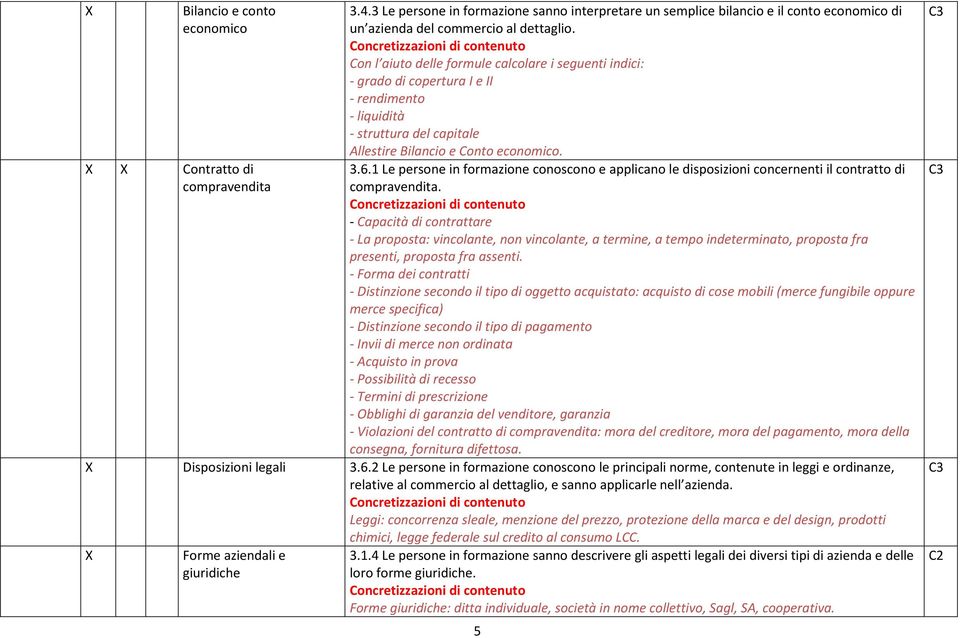 rendimento - liquidità - struttura del capitale Allestire Bilancio e Conto economico. 3.6.1 Le persone in formazione conoscono e applicano le disposizioni concernenti il contratto di compravendita.