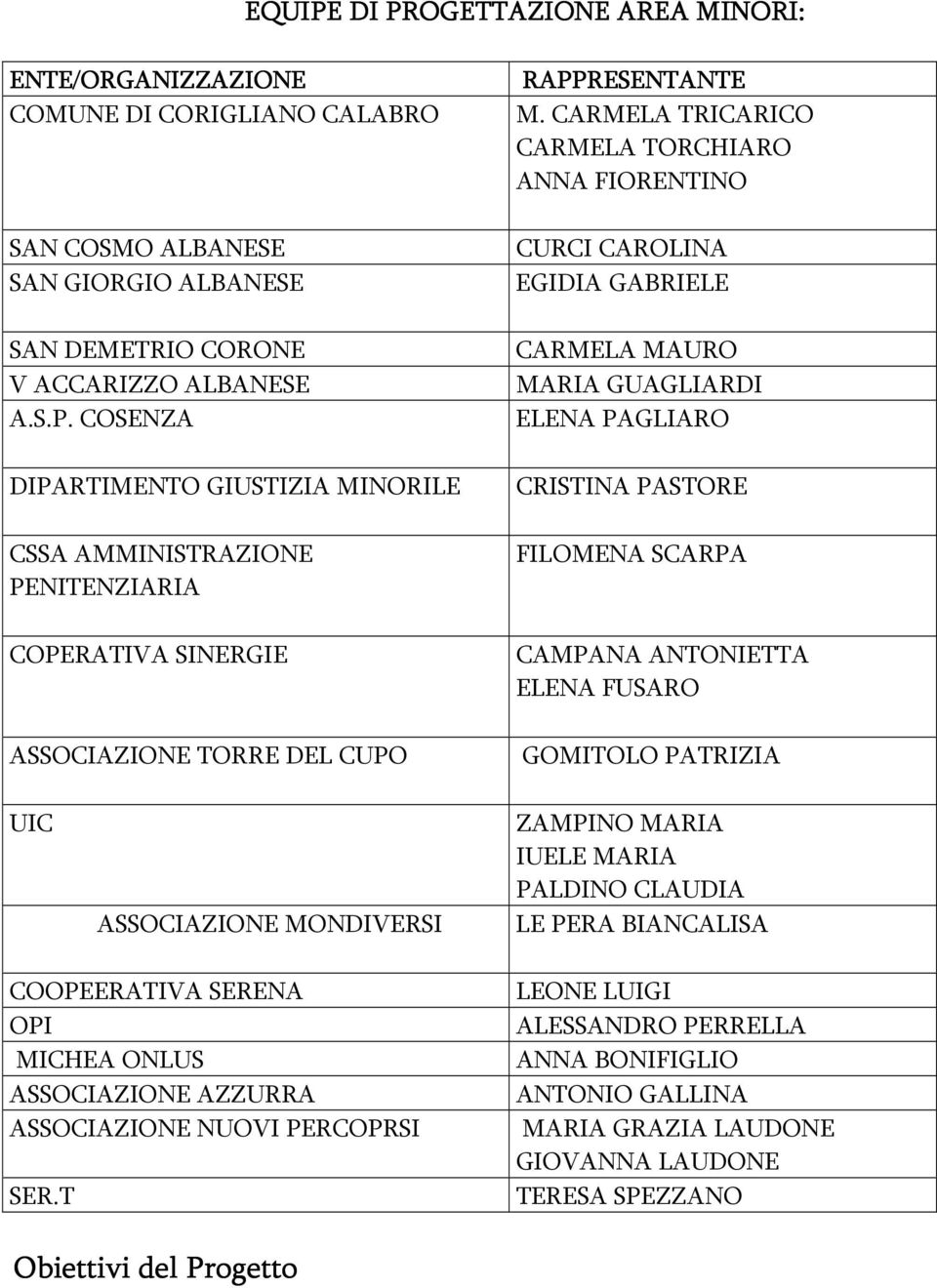 COSENZA DIPARTIMENTO GIUSTIZIA MINORILE CSSA AMMINISTRAZIONE PENITENZIARIA COPERATIVA SINERGIE CURCI CAROLINA EGIDIA GABRIELE CARMELA MAURO MARIA GUAGLIARDI ELENA PAGLIARO CRISTINA PASTORE FILOMENA