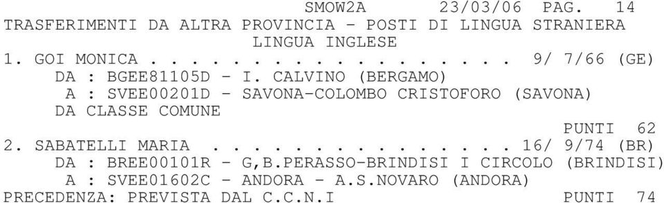 CALVINO (BERGAMO) DA CLASSE COMUNE PUNTI 62 2. SABATELLI MARIA............... 16/ 9/74 (BR) DA : BREE00101R - G,B.