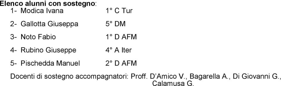 Giuseppe 4 A Iter 5- Pischedda Manuel 2 D AFM Docenti di