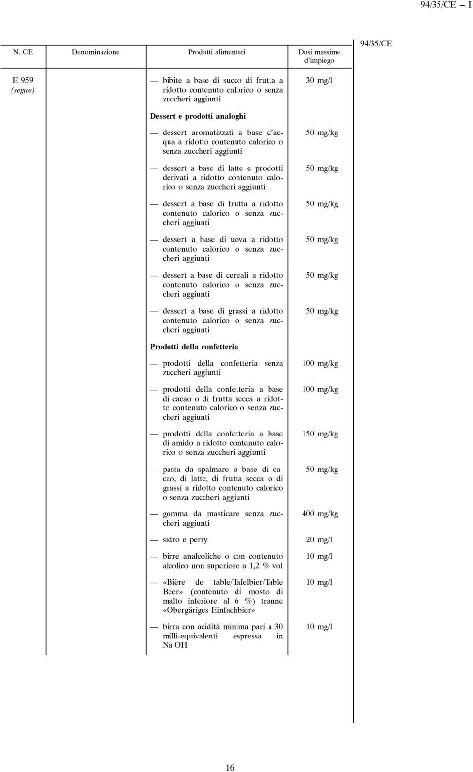 Prodotti della confetteria prodotti della confetteria senza zuccheri di cacao o di frutta secca a ridottocontenutocaloricoosenzazuccheri di amido a ridotto contenuto calorico o senza zuccheri pasta