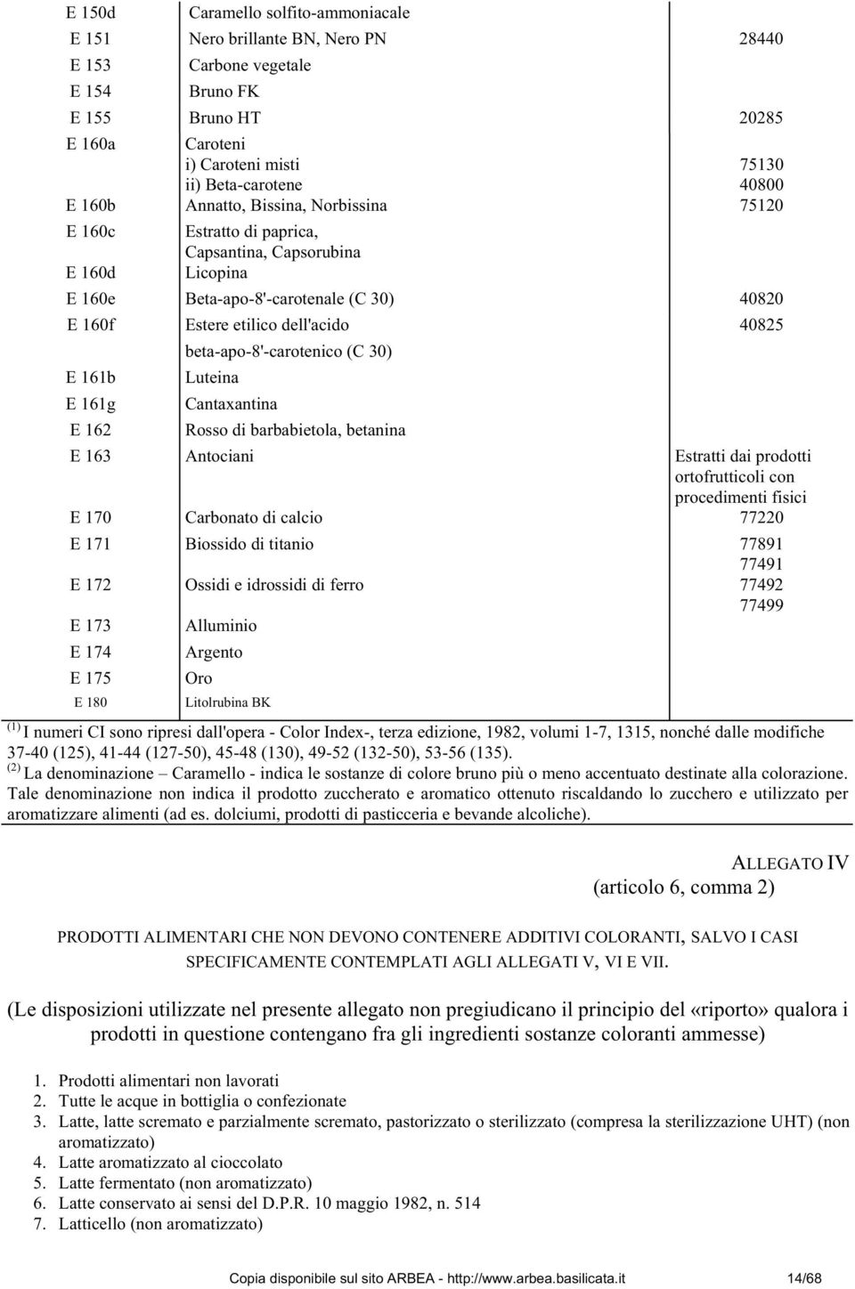 beta-apo-8'-carotenico (C 30) E 161b Luteina E 161g Cantaxantina E 162 Rosso di barbabietola, betanina E 163 Antociani Estratti dai prodotti ortofrutticoli con procedimenti fisici E 170 Carbonato di