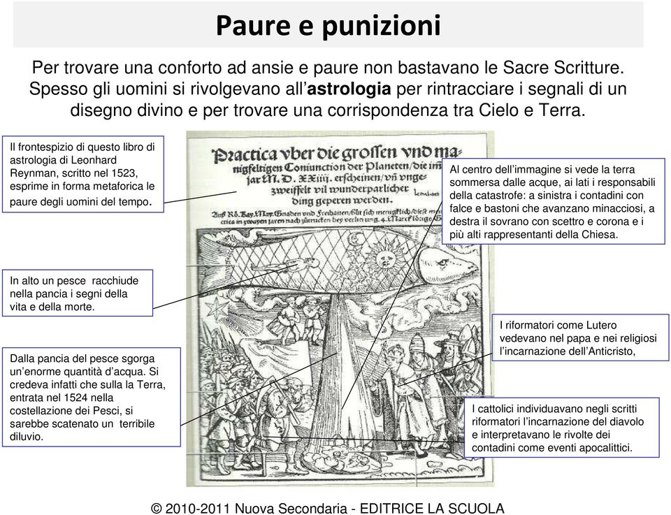 Il frontespizio di questo libro di astrologia di Leonhard Reynman, scritto nel 1523, esprime in forma metaforica le paure degli uomini del tempo.