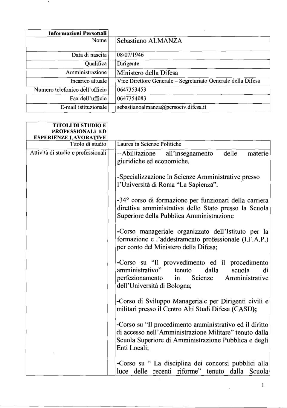 it TITOLI DI STUDIO E I PROFESSIONALI ED ESPERIENZE LAVORATIVE Titolo di studio Laurea in Scienze Politiche Attività di studio e professionali --Abilitazione ali'insegnamento delle materie giuridiche