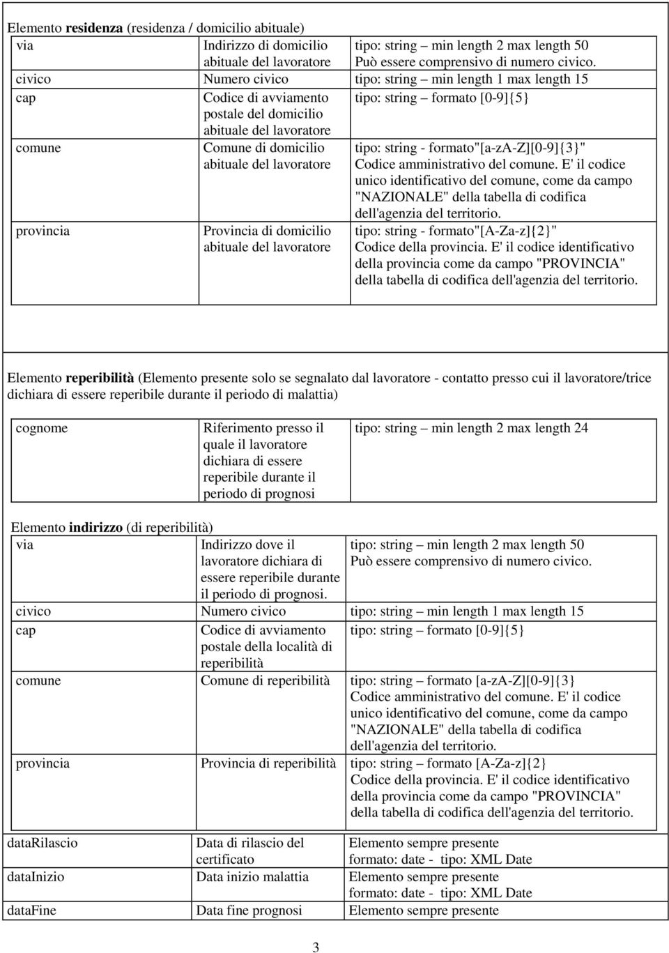 E' il codice unico identificativo del comune, come da campo "NAZIONALE" della tabella di codifica provincia Provincia di domicilio dell'agenzia del territorio.