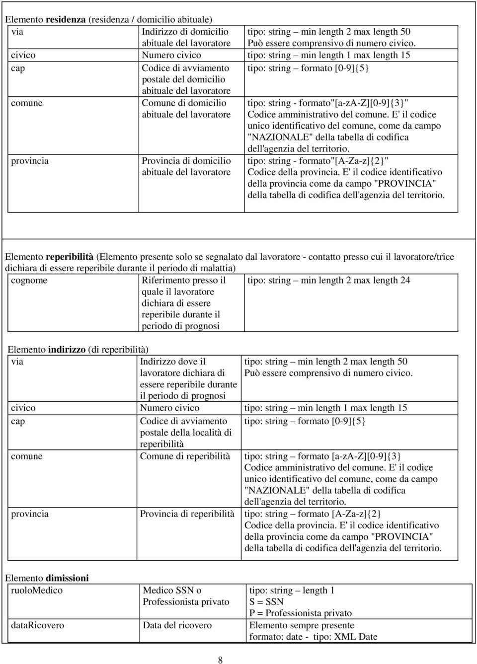 E' il codice unico identificativo del comune, come da campo "NAZIONALE" della tabella di codifica provincia Provincia di domicilio dell'agenzia del territorio.