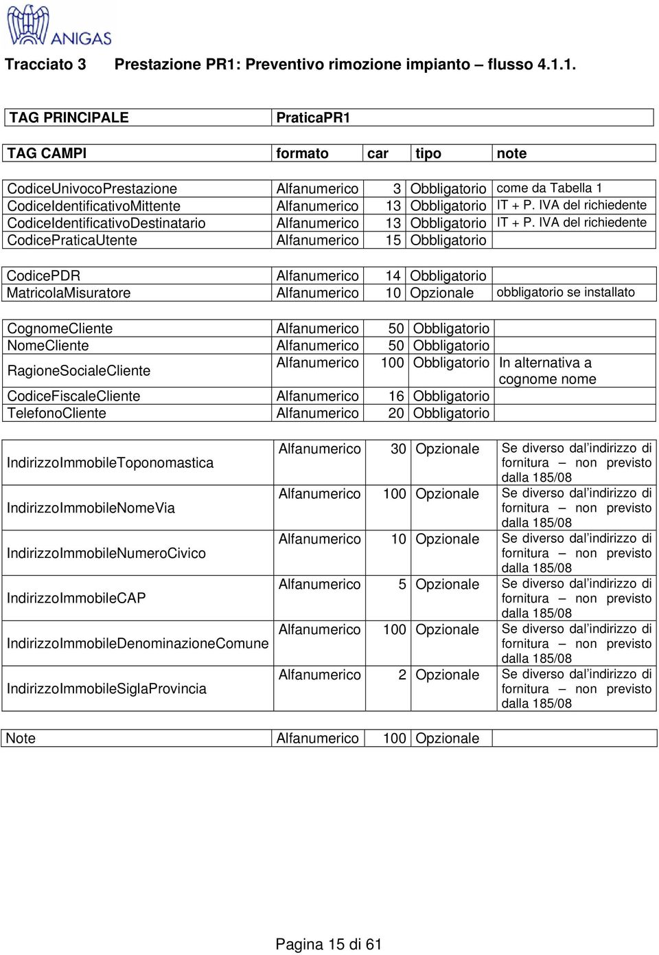 1. PraticaPR1 CodicePDR Alfanumerico 14 Obbligatorio MatricolaMisuratore Alfanumerico 10 Opzionale obbligatorio se installato CognomeCliente Alfanumerico 50 Obbligatorio NomeCliente Alfanumerico 50