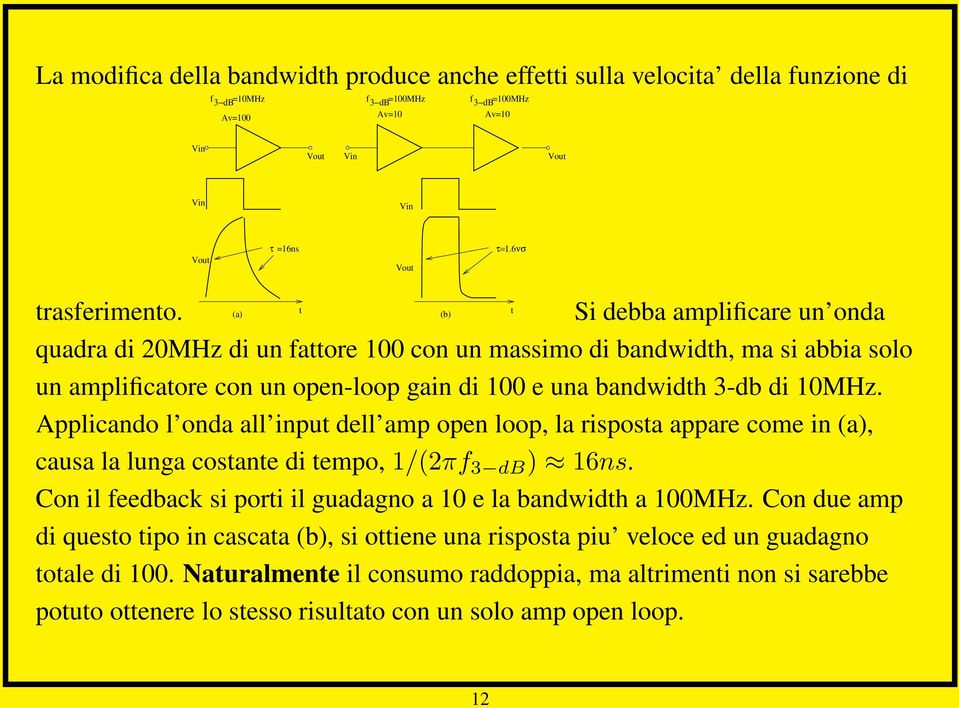 Applicando l onda all input dell amp open loop, la risposta appare come in (a), causa la lunga costante di tempo, 1/(2πf 3dB ) 16ns. Con il feedback si porti il guadagno a 10 e la bandwidth a 100MHz.