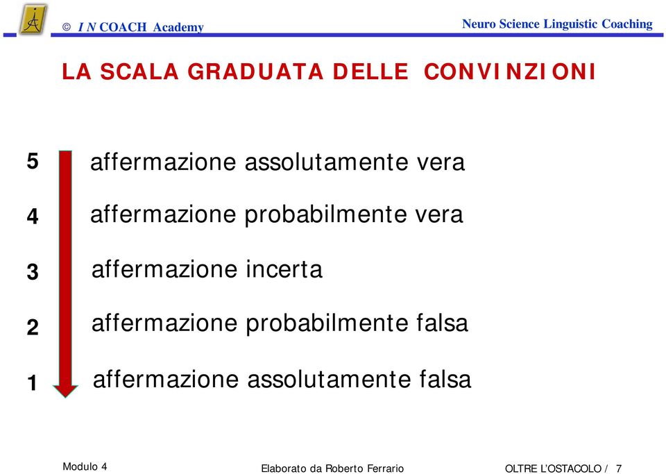 probabilmente vera affermazione incerta affermazione