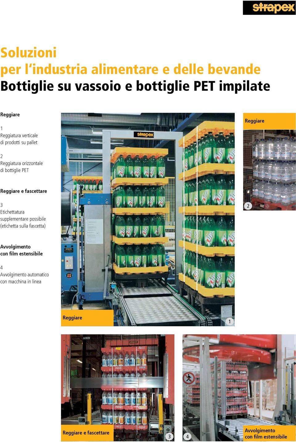 di bottiglie PET e fascettare Etichettatura supplementare