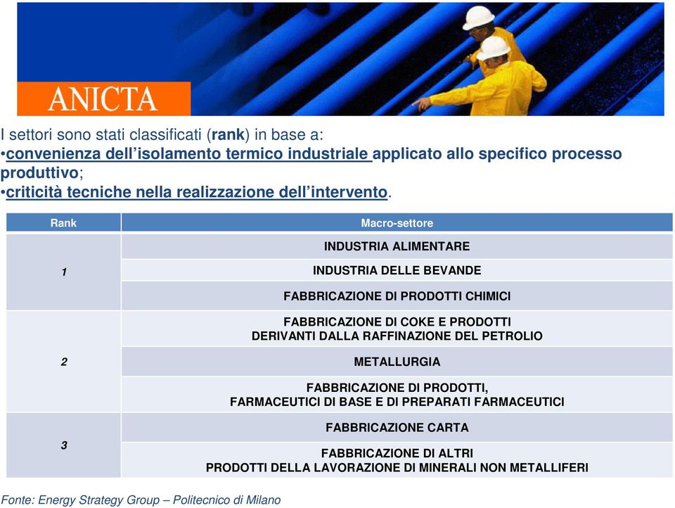 Rank Macro-settore INDUSTRIA ALIMENTARE 1 INDUSTRIA DELLE BEVANDE FABBRICAZIONE DI PRODOTTI CHIMICI FABBRICAZIONE DI COKE E PRODOTTI DERIVANTI DALLA