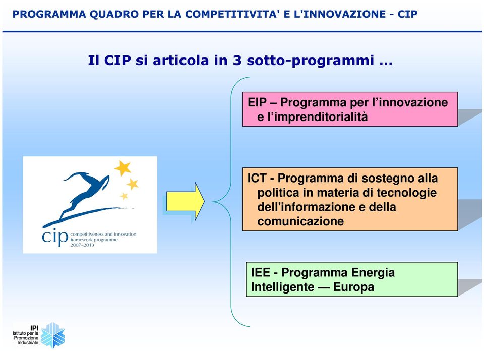 imprenditorialità ICT - Programma di sostegno alla politica in materia di