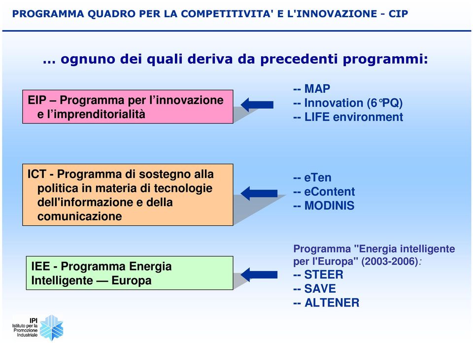 sostegno alla politica in materia di tecnologie dell'informazione e della comunicazione -- eten -- econtent -- MODINIS