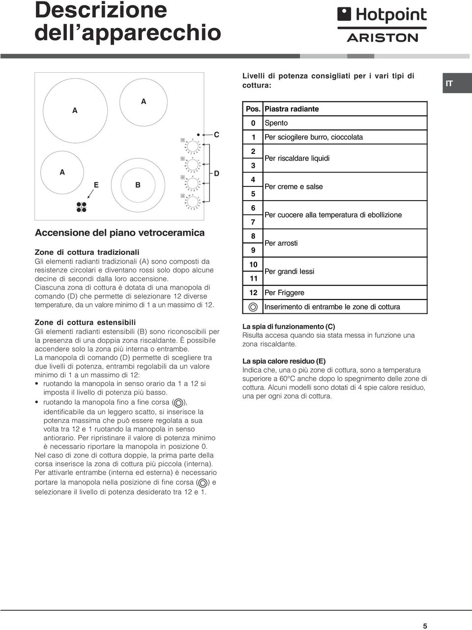 Ciascuna zona di cottura è dotata di una manopola di comando (D) che permette di selezionare 12 diverse temperature, da un valore minimo di 1 a un massimo di 12.