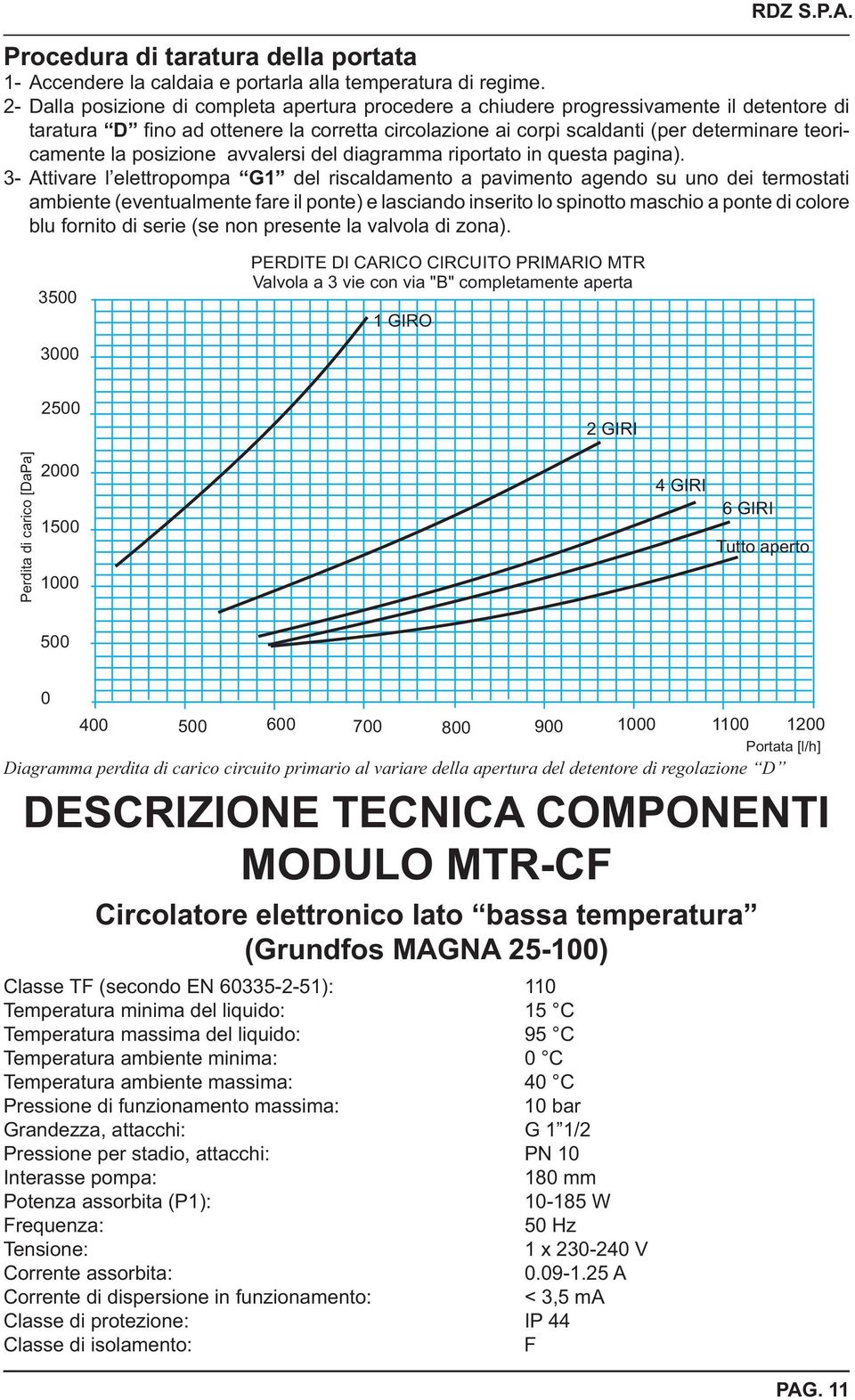 posizione avvalersi del diagramma riportato in questa pagina).