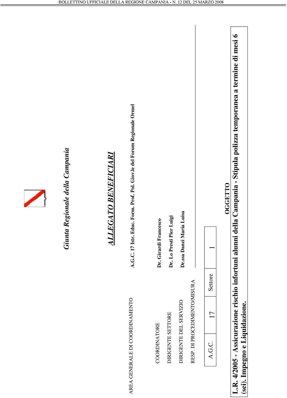 Lo Presti Pier Luigi DIRIGENTE DEL SERVIZIO Dr.ssa Danzi Maria Luisa RESP. DI PROCEDIMENTO/MISURA A.G.C. 17 Settore 1 OGGETTO L.