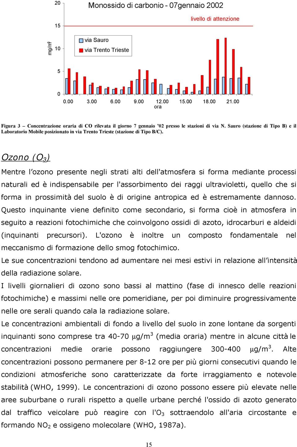 Sauro (stazione di Tipo B) e il Laboratorio Mobile posizionato in via Trento Trieste (stazione di Tipo B/C).