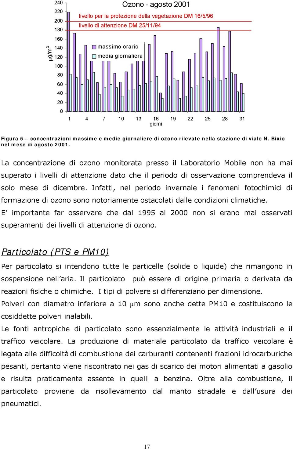 La concentrazione di ozono monitorata presso il Laboratorio Mobile non ha mai superato i livelli di attenzione dato che il periodo di osservazione comprendeva il solo mese di dicembre.