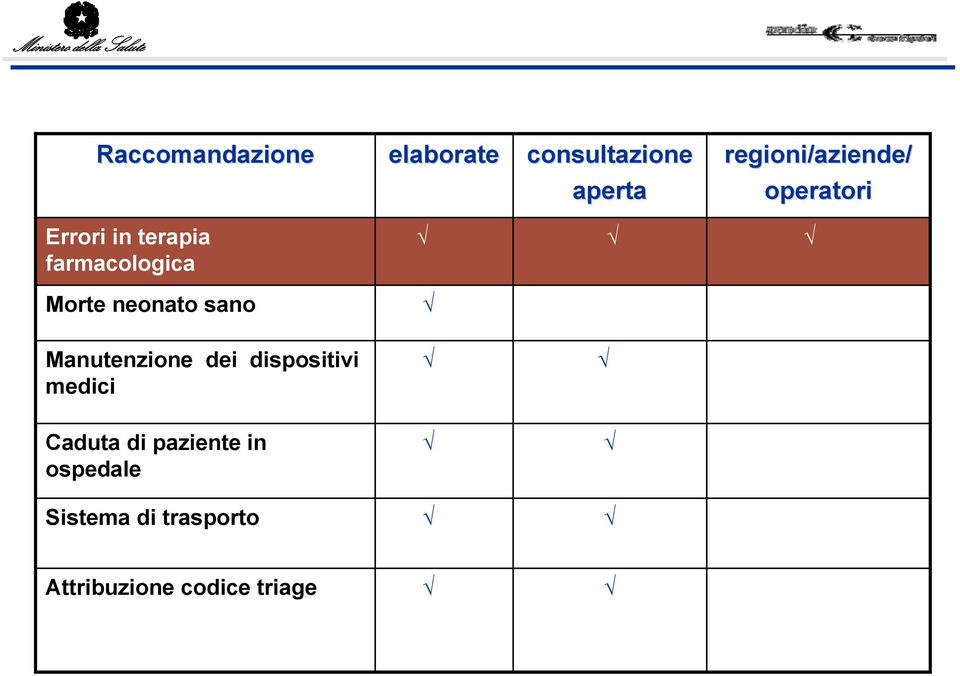 neonato sano Manutenzione dei dispositivi medici Caduta di