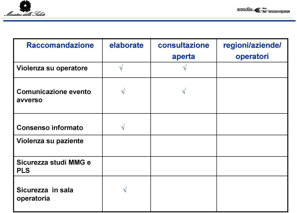 operatore Comunicazione evento avverso Consenso