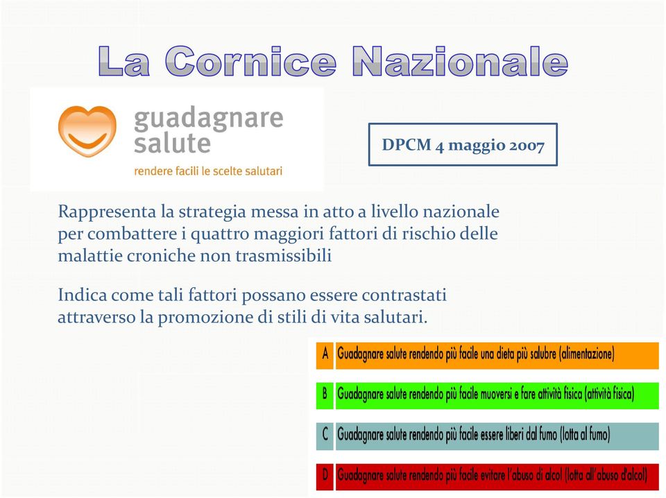 malattie croniche ih non trasmissibili ibili Indica come tali fattori