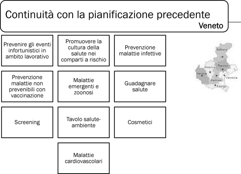 malattie infettive Prevenzione malattie non prevenibili con vaccinazione Malattie