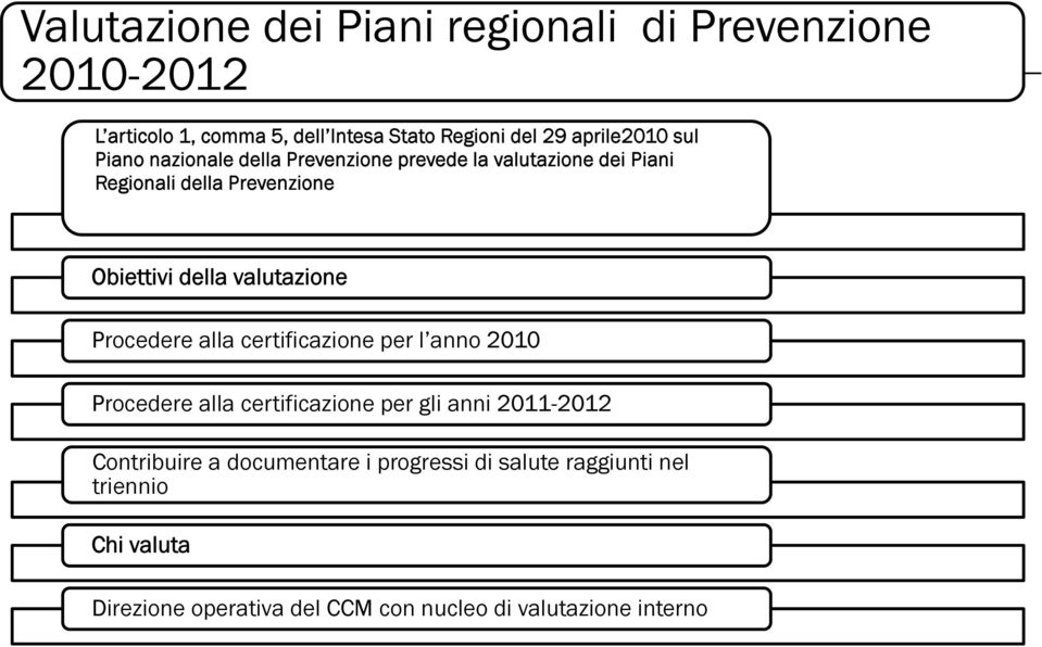 valutazione Procedere alla certificazione per l anno 2010 Procedere alla certificazione per gli anni 2011-2012 Contribuire