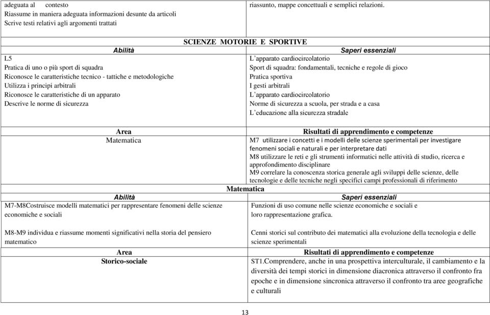 SCIENZE MOTORIE E SPORTIVE L apparato cardiocircolatorio Sport di squadra: fondamentali, tecniche e regole di gioco Pratica sportiva I gesti arbitrali L apparato cardiocircolatorio Norme di sicurezza