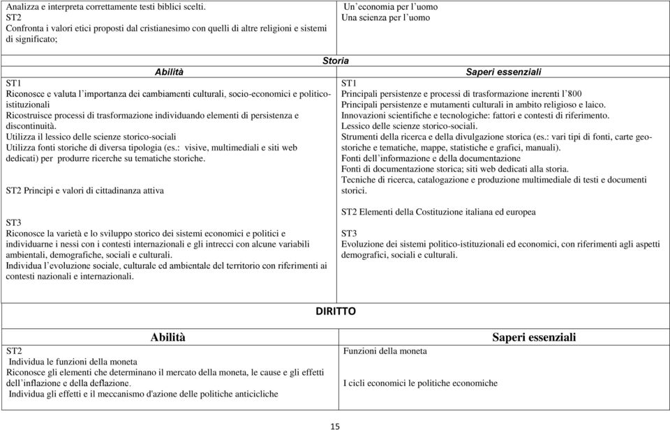 importanza dei cambiamenti culturali, socio-economici e politicoistituzionali Principali persistenze e mutamenti culturali in ambito religioso e laico.