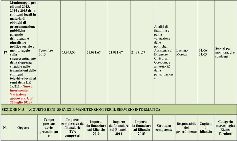 981,67 21.981,67 21.981,67 Analisi fattibilità e valutazione delle politiche.