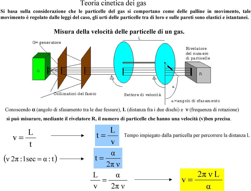 Conoscendo α (angolo d sasaento tra le due essure), L (dstanza ra due dsch) e ν (requenza d rotazone) s può surare, edante l relatore R, l