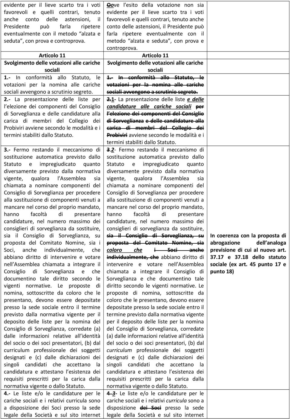 - In conformità allo Statuto, le 1.- In conformità allo Statuto, le votazioni per la nomina alle cariche votazioni per la nomina alle cariche sociali avvengono a scrutinio segreto.