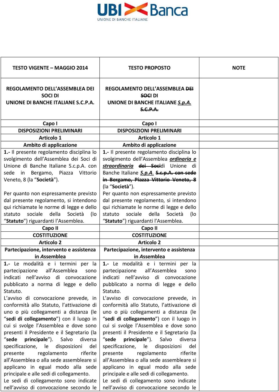 Per quanto non espressamente previsto dal presente regolamento, si intendono qui richiamate le norme di legge e dello statuto sociale della Società (lo Statuto ) riguardanti l Assemblea. 1.