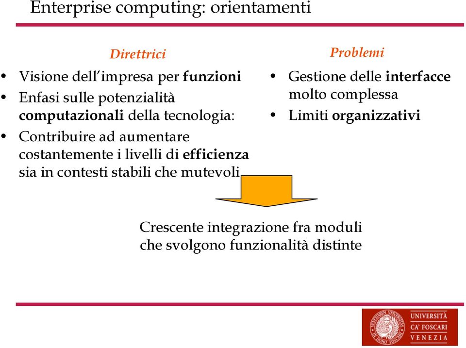 di efficienza sia in contesti stabili che mutevoli Problemi Gestione delle interfacce molto