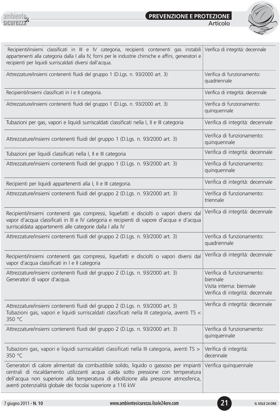 Tubazioni per gas, vapori e liquidi surriscaldati classificati nella I, II e III categoria Tubazioni per liquidi classificati nella I, II e III categoria Recipienti per liquidi appartenenti alla I,