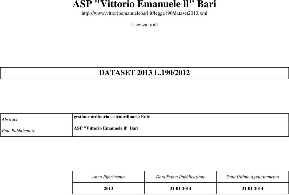 190/2012 Abstract Ente Pubblicatore gestione ordinaria e straordinaria Ente ASP