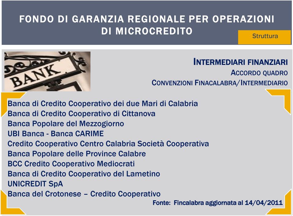 Mezzogiorno UBI Banca - Banca CARIME Credito Cooperativo Centro Calabria Società Cooperativa Banca Popolare delle Province Calabre BCC