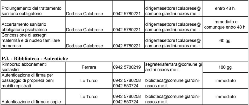 I. - Bibblioteca - Autentiche Rimborso abbonamenti scolastici Autenticazione di firma per passaggio di proprietà beni mobili registrati Ferrara 0942 5780219