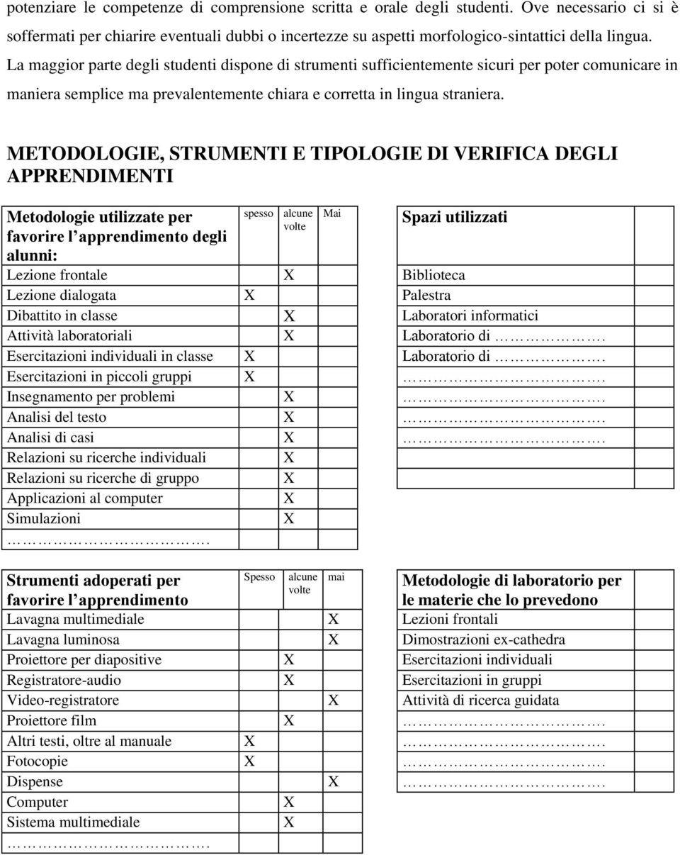 METODOLOGIE, STRUMENTI E TIPOLOGIE DI VERIFICA DEGLI APPRENDIMENTI Metodologie utilizzate per favorire l apprendimento degli alunni: spesso alcune volte Mai Spazi utilizzati Lezione frontale