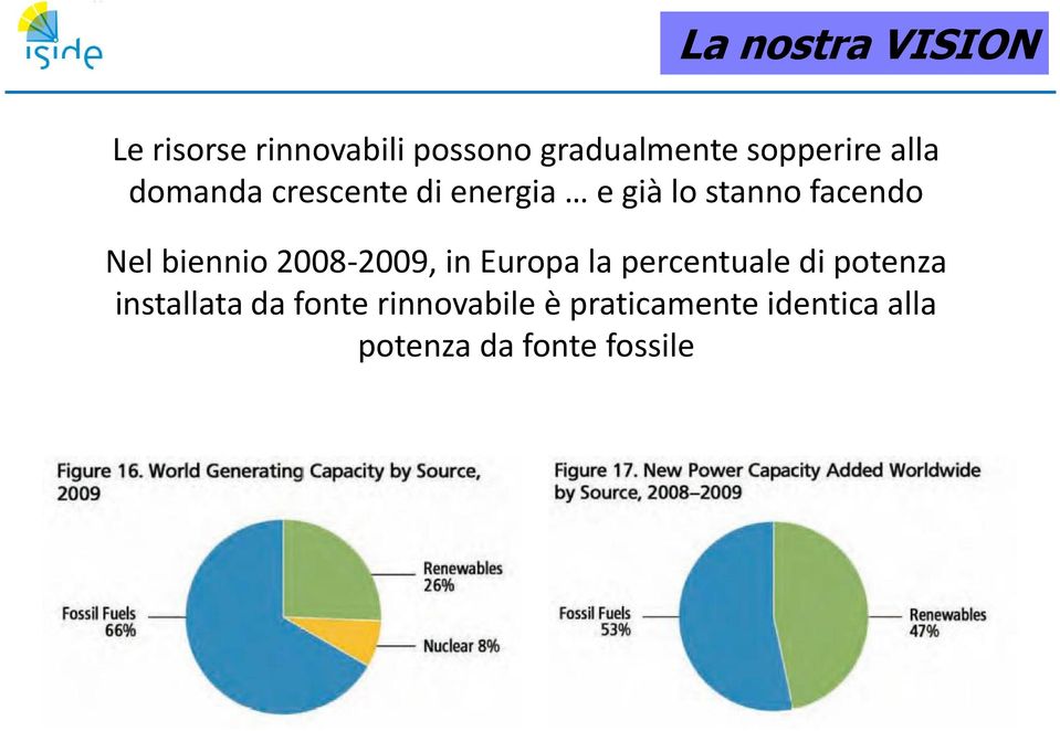Nel biennio 2008-2009, in Europa la percentuale di potenza
