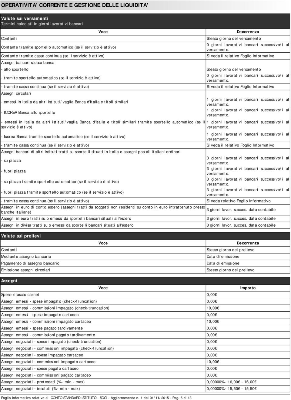 Informativo - allo sportello Stesso giorno del versamento - tramite sportello automatico (se il servizio è attivo) 0 giorni lavorativi bancari successivo/i al - tramite cassa continua (se il servizio