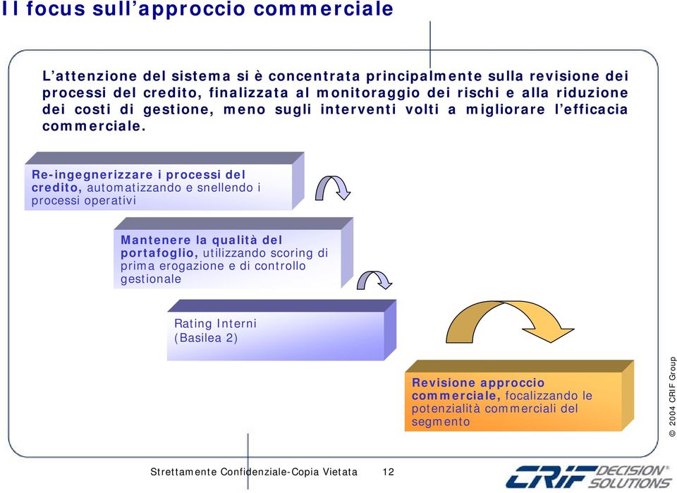 Re-ingegnerizzare i processi del credito, automatizzando e snellendo i processi operativi Mantenere la qualità del portafoglio, utilizzando scoring di prima