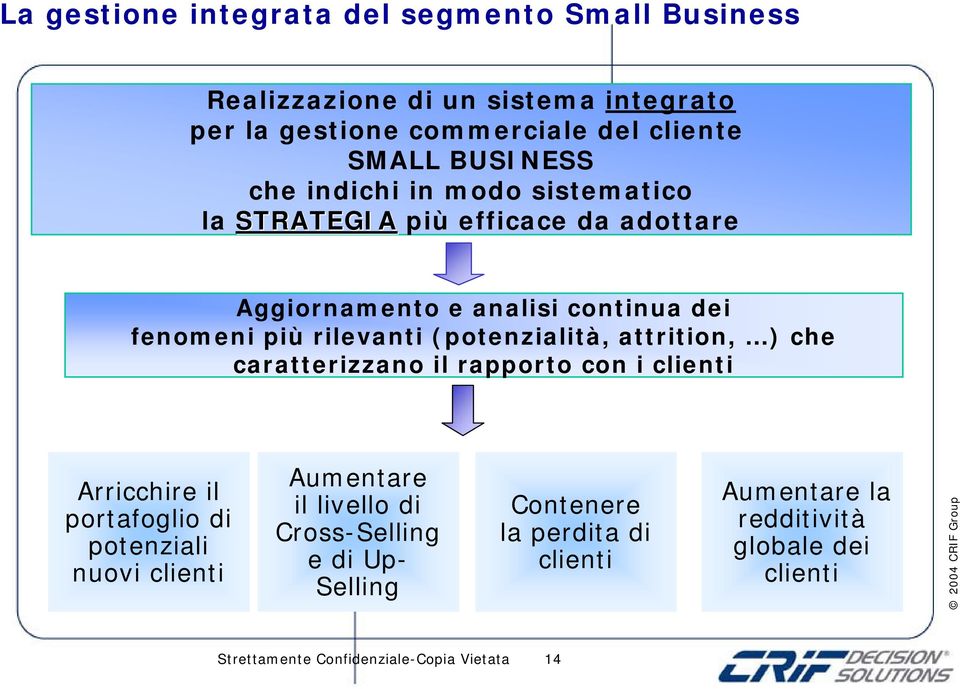 (potenzialità, attrition, ) che caratterizzano il rapporto con i clienti Arricchire il portafoglio di potenziali nuovi clienti Aumentare il