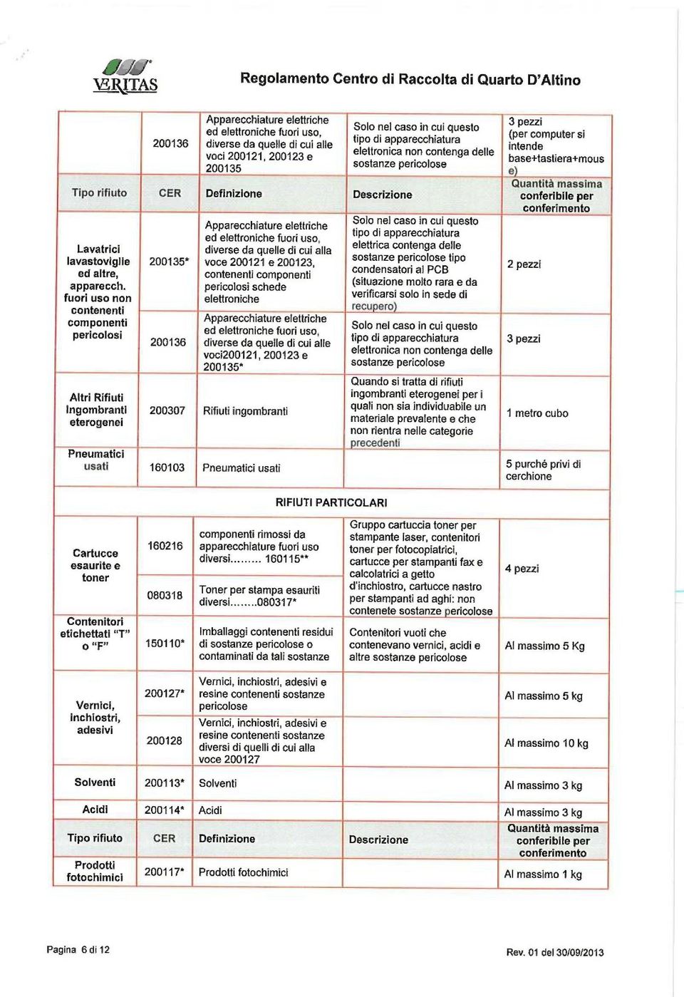 Apparecchiature elettriche ed elettroniche fuori uso, diverse da quelle di cui alia voce 200121 e 200123, contenenti componenti pericolosi schede elettroniche Apparecchiature elettdche ed