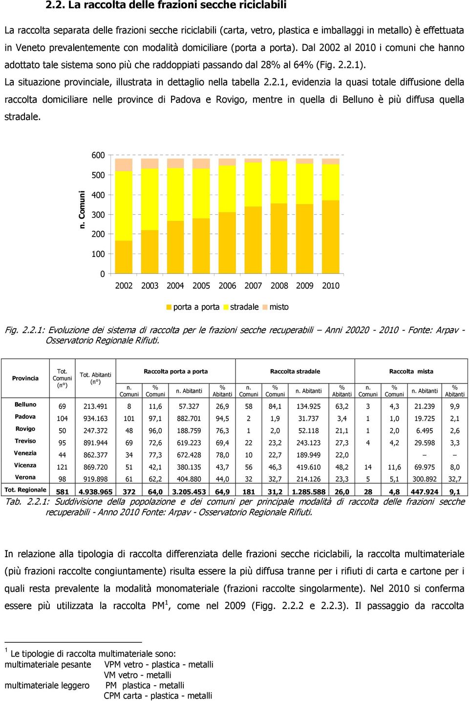 La situazione provinciale, illustrata in dettaglio nella tabella 2.