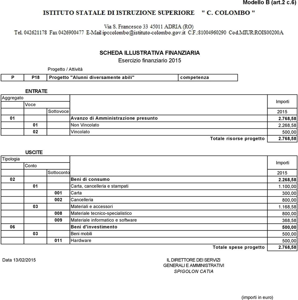 100,00 001 Carta 300,00 002 Cancelleria 800,00 03 Materiali e accessori 1.