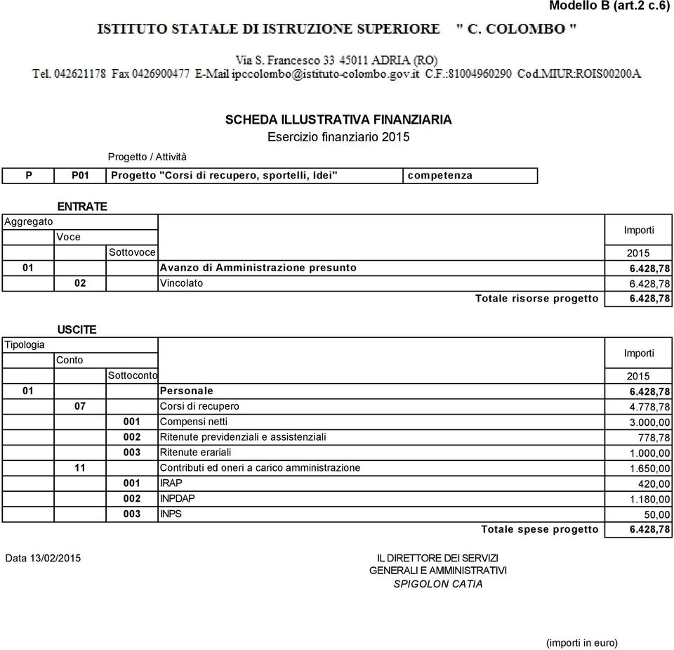 778,78 001 Compensi netti 3.000,00 002 Ritenute previdenziali e assistenziali 778,78 003 Ritenute erariali 1.